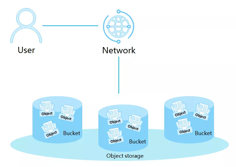 Облачное хранилище для резервных копий